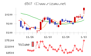 シンフォニアテクノロジー
