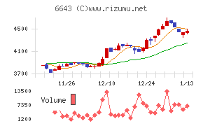 戸上電機製作所