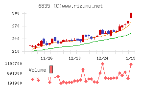 アライドテレシスホールディングス