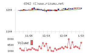 ソフィアホールディングス