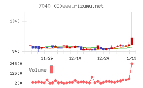 サン・ライフホールディング