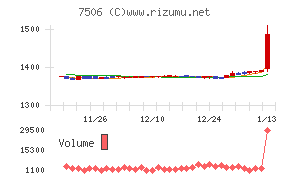 ハウス　オブ　ローゼ