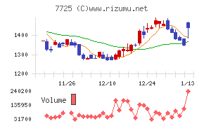 インターアクション