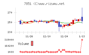 カワセコンピュータサプライ