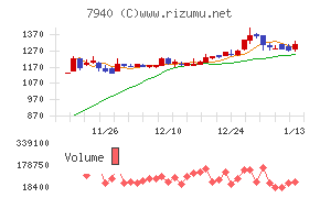ウェーブロックホールディングス