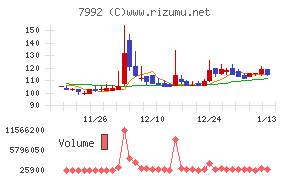 セーラー万年筆