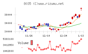 東京エレクトロン