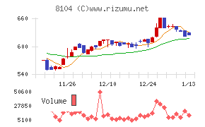 クワザワホールディングス