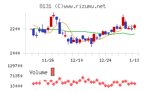 ミツウロコグループホールディングス
