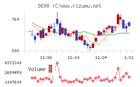 マネックスグループ
