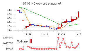 ｕｎｂａｎｋｅｄ