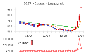 マイクロ波化学