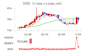タカヨシホールディングス