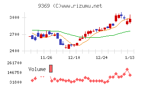 キユーソー流通システム