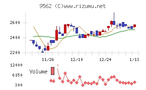 ビジネスコーチ