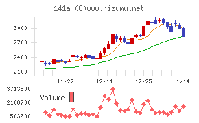 トライアルホールディングス