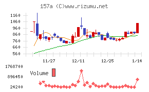 グリーンモンスター