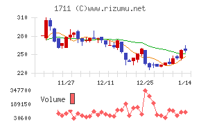 ＳＤＳホールディングス