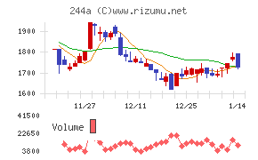 グロースエクスパートナーズ