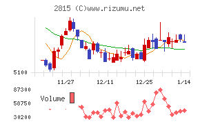 アリアケジャパン