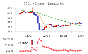 ウェルディッシュ