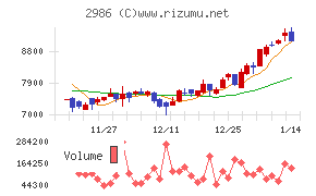 ＬＡホールディングス