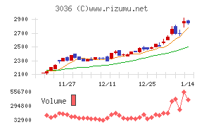 アルコニックス
