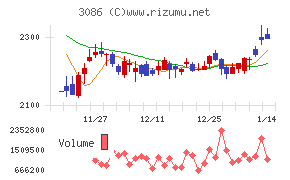 Ｊ．フロント　リテイリング