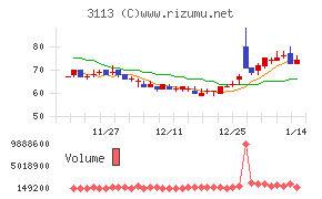 ＵＮＩＶＡ・Ｏａｋホールディングス
