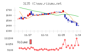マーケットエンタープライズ