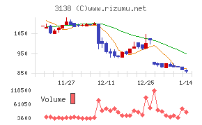 富士山マガジンサービス