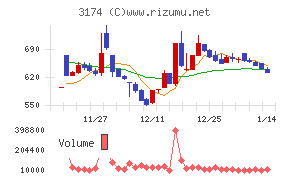 ハピネス・アンド・ディ