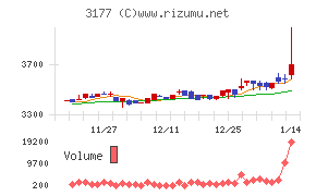 ありがとうサービス