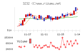 三重交通グループホールディングス