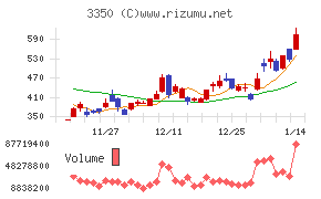 メタプラネット