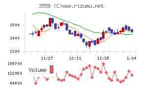 ジェイドグループ
