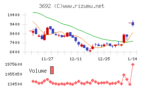 ＦＦＲＩセキュリティ