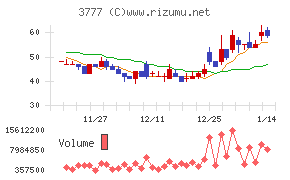 環境フレンドリーホールディングス
