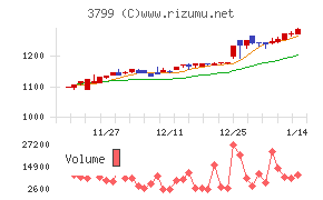 キーウェアソリューションズ