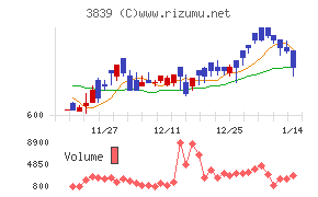 ＯＤＫソリューションズ