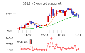 モバイルファクトリー