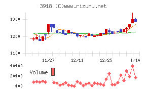 ＰＣＩホールディングス