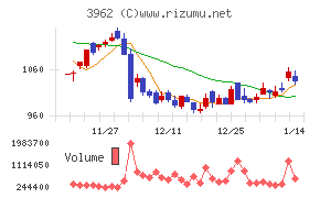 チェンジホールディングス