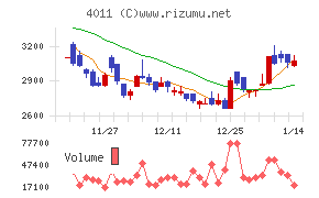 ヘッドウォータース