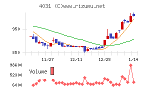 片倉コープアグリ
