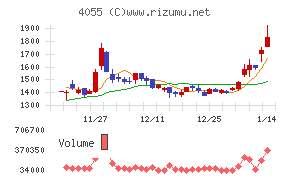 ティアンドエスグループ
