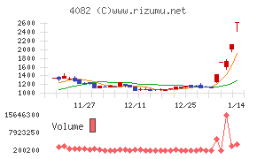 第一稀元素化学工業