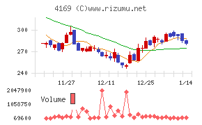 ＥＮＥＣＨＡＮＧＥ