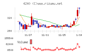 クラスターテクノロジー