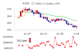 ソースネクスト